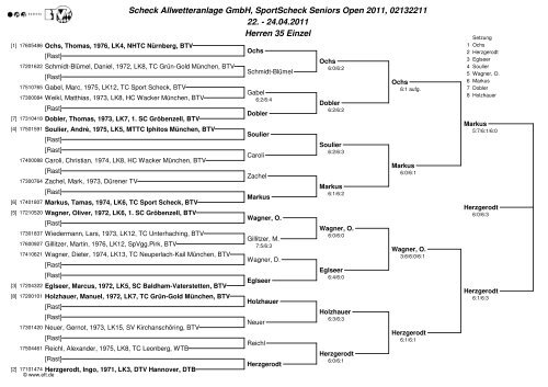 Scheck Allwetteranlage GmbH, SportScheck Seniors Open 2011 ...