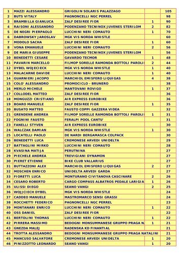 classifica - Ciclismo Online