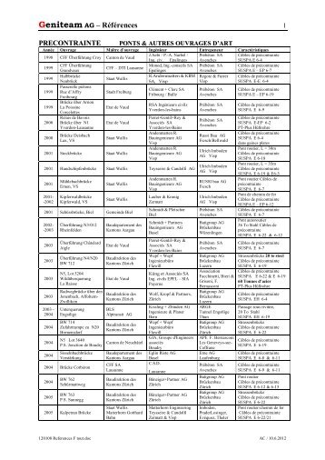 Catalogue général de références, au format PDF - Geniteam SA