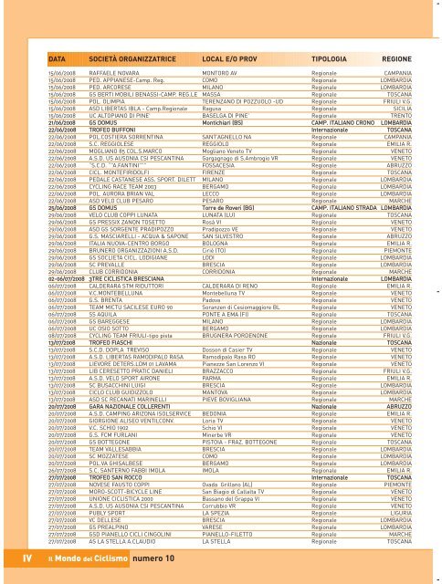 cronache delle gare - Federazione Ciclistica Italiana