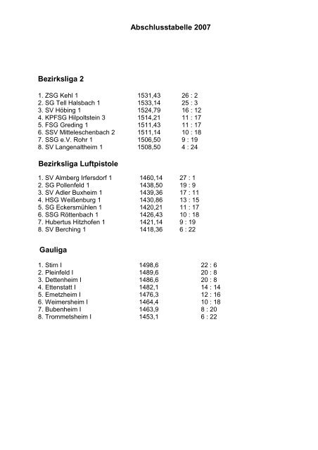 Tabellen 2007 Übersicht (PDF) - Schützen-Gau Weißenburg/Bayern