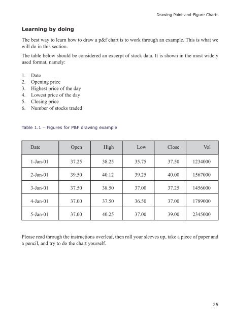 Point-and-Figure Charting - Bredbandsbolaget