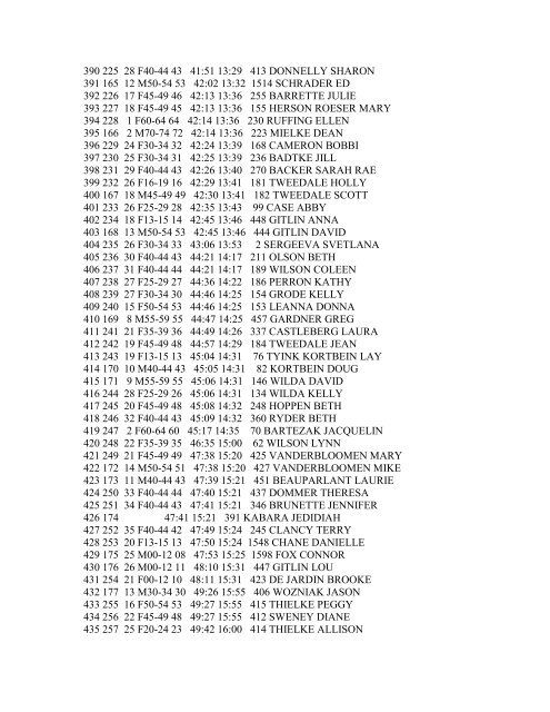 2008 - Midwest Sports Events