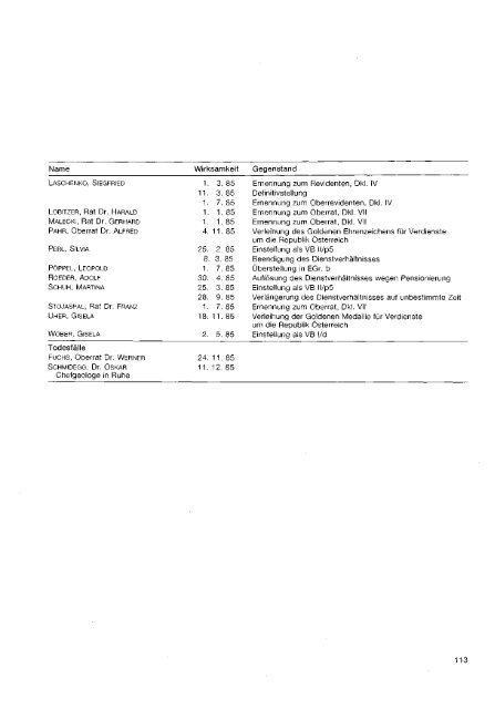 1985 - Geologische Bundesanstalt