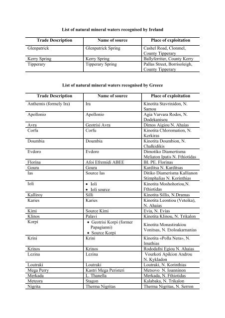 I (Information) COMMISSION LIST OF NATURAL MINERAL ...