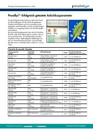 Precellys®- Erfolgreich getestete Aufschlussparameter - PEQLAB ...