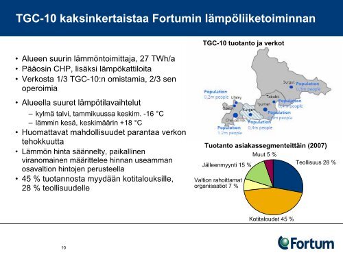 Fortum TGC-10 info