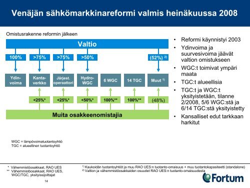 Fortum TGC-10 info