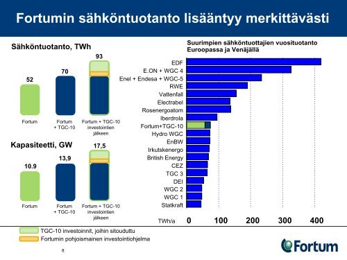 Fortum TGC-10 info