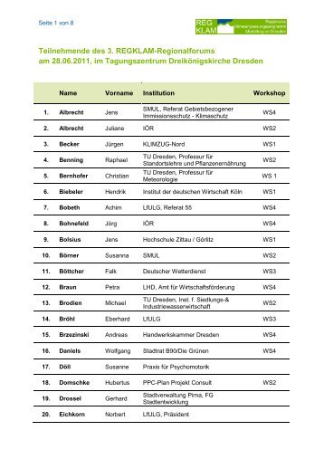 Teilnehmende des 3. REGKLAM-Regionalforums am 28.06.2011 ...