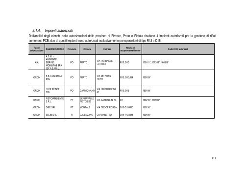 Piano Speciali Allegati - Provincia di Pistoia