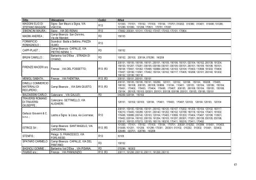 Piano Speciali Allegati - Provincia di Pistoia