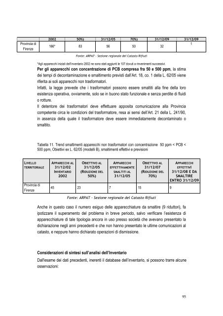 Piano Speciali Allegati - Provincia di Pistoia