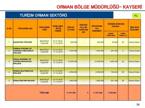 1-03- TEMMUZ 2018-İL KAMU YATIRIMLARI