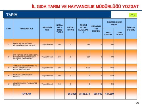 1-03- TEMMUZ 2018-İL KAMU YATIRIMLARI