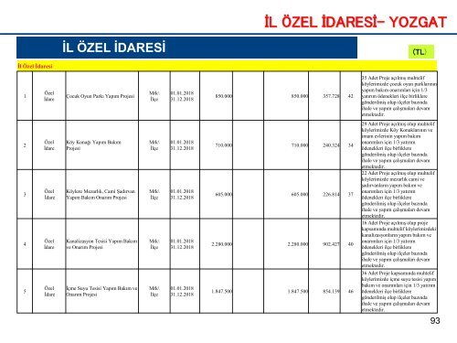 1-03- TEMMUZ 2018-İL KAMU YATIRIMLARI