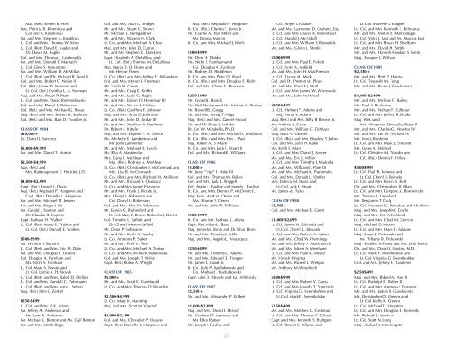 AnnuAl RepoRt of Philanthropy2005-2006 Association of Graduates ...