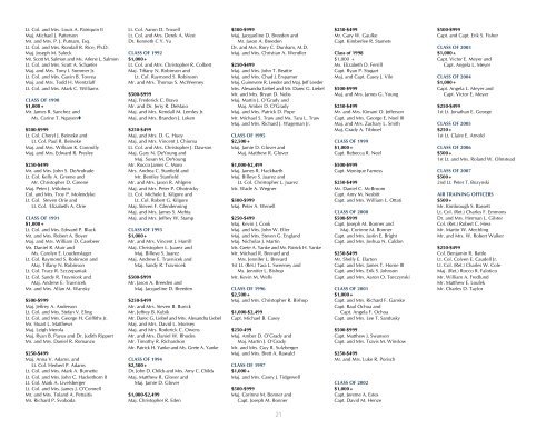 AnnuAl RepoRt of Philanthropy2005-2006 Association of Graduates ...