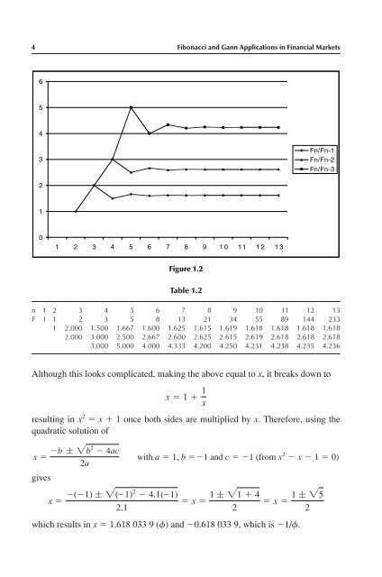 Fibonacci and Gann Applications in Financial Markets