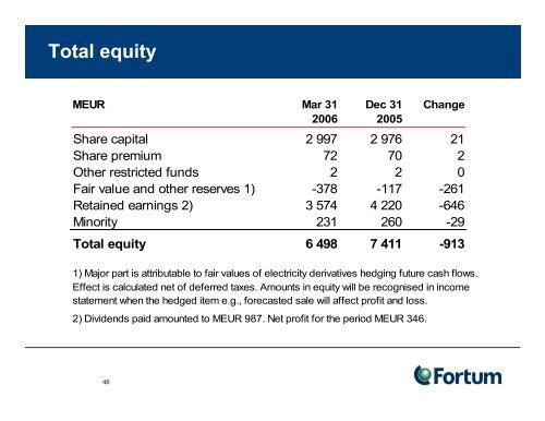 Nordic power market  - Fortum