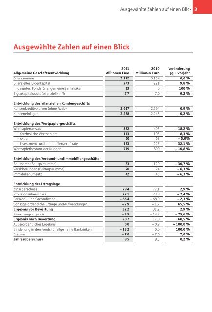 Geschäftsbericht 2011 - Sparkasse Harburg-Buxtehude