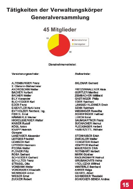 Jahresbericht 2004 fertig.qxd - VAEB