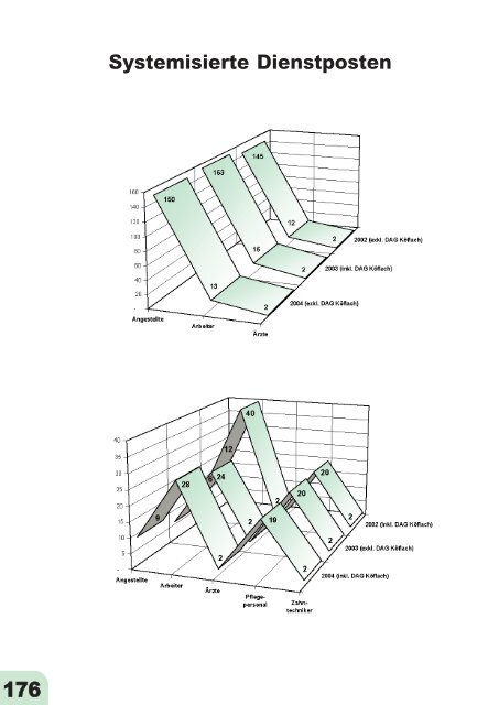 Jahresbericht 2004 fertig.qxd - VAEB