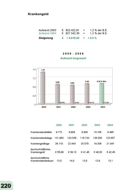 Jahresbericht 2004 fertig.qxd - VAEB