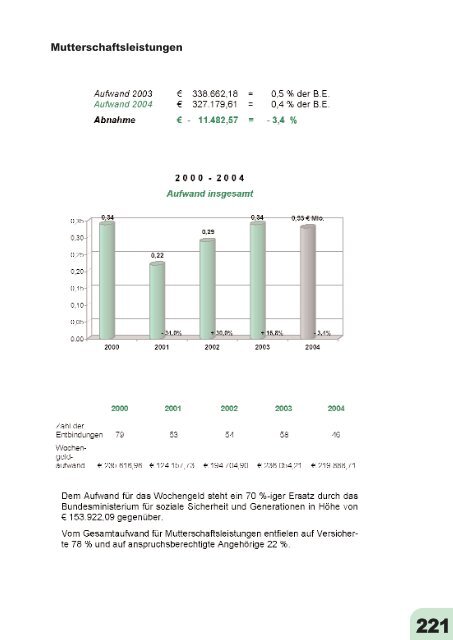 Jahresbericht 2004 fertig.qxd - VAEB