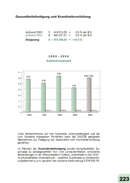 Jahresbericht 2004 fertig.qxd - VAEB