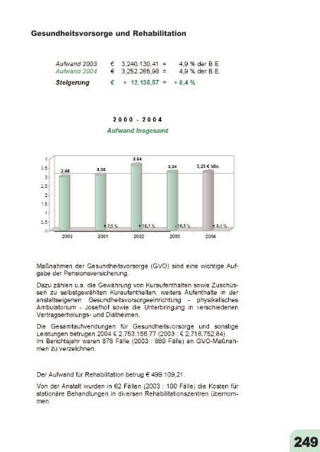 Jahresbericht 2004 fertig.qxd - VAEB