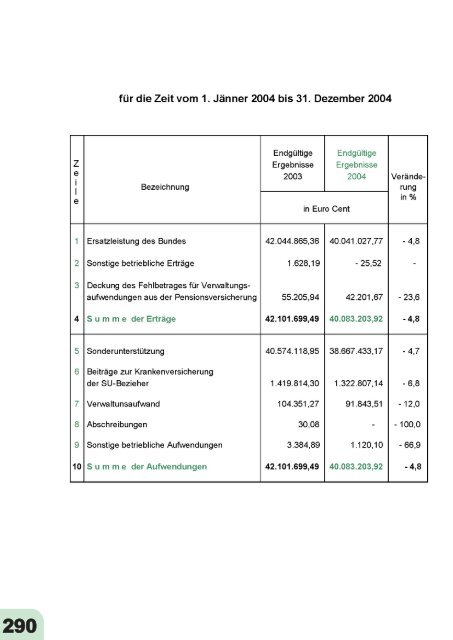 Jahresbericht 2004 fertig.qxd - VAEB