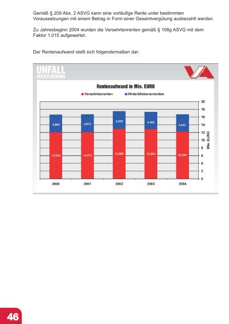 Jahresbericht 2004 fertig.qxd - VAEB