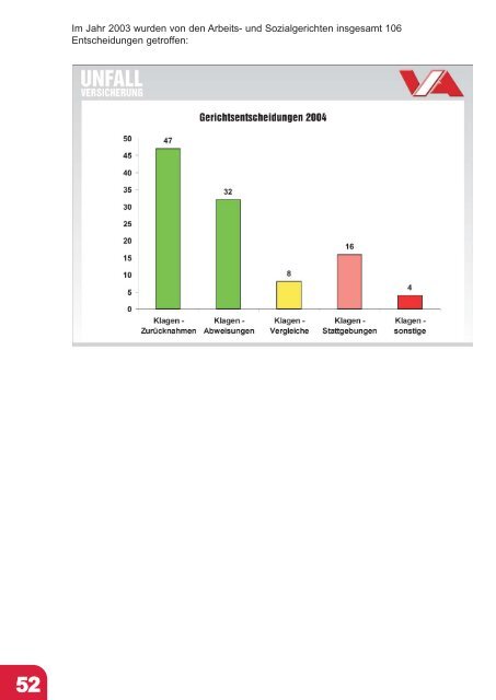 Jahresbericht 2004 fertig.qxd - VAEB