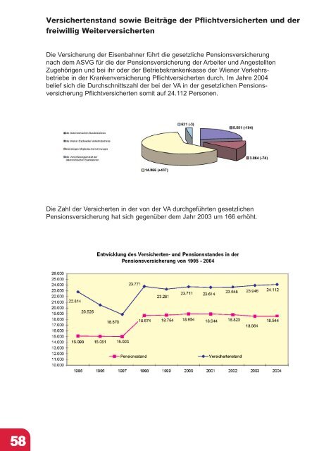 Jahresbericht 2004 fertig.qxd - VAEB