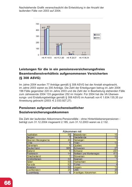 Jahresbericht 2004 fertig.qxd - VAEB