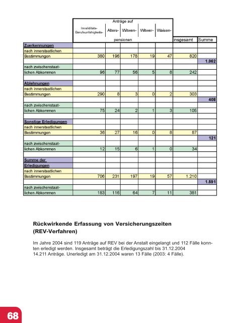 Jahresbericht 2004 fertig.qxd - VAEB