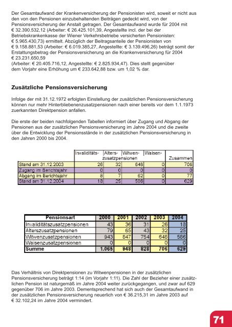 Jahresbericht 2004 fertig.qxd - VAEB