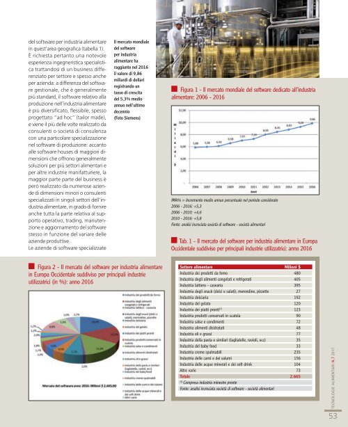 Tecnologie Alimentari 7 Ottobre 2017