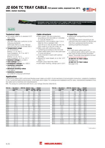 N Terminations and straight-through joints - HELUKABEL