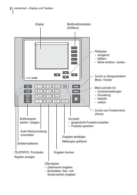 centormail DEU / Betriebsanleitung - Francotyp Postalia