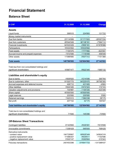 Financial Statement - Banco Mercantil