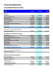 Financial Statement - Banco Mercantil