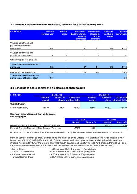 Financial Statement - Banco Mercantil