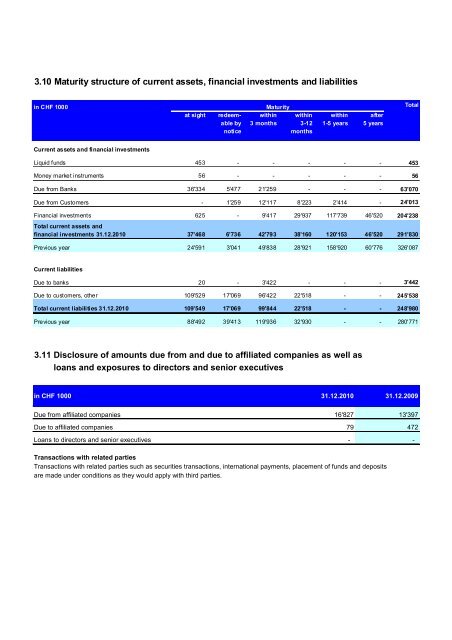 Financial Statement - Banco Mercantil