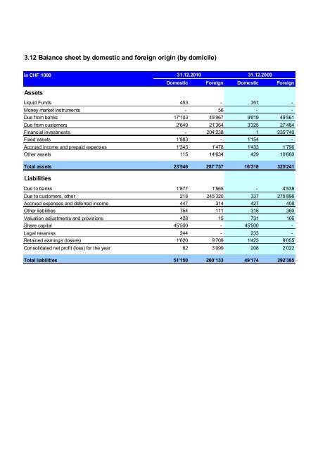 Financial Statement - Banco Mercantil