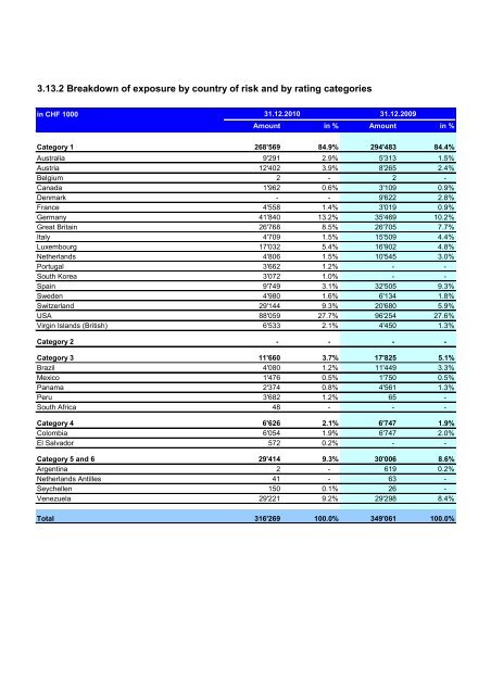 Financial Statement - Banco Mercantil