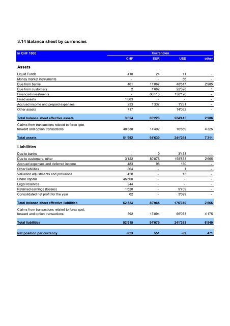 Financial Statement - Banco Mercantil