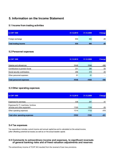 Financial Statement - Banco Mercantil