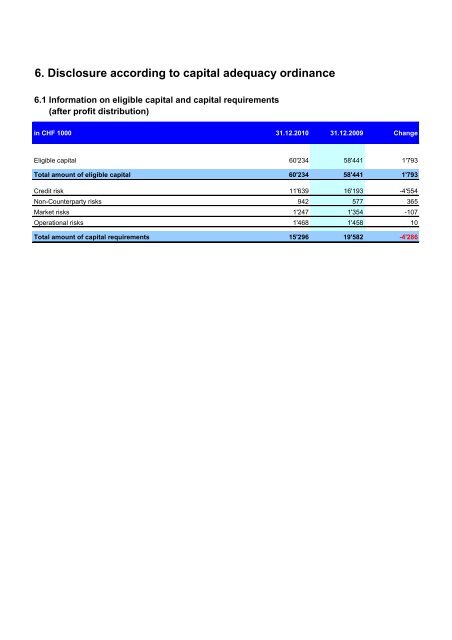 Financial Statement - Banco Mercantil